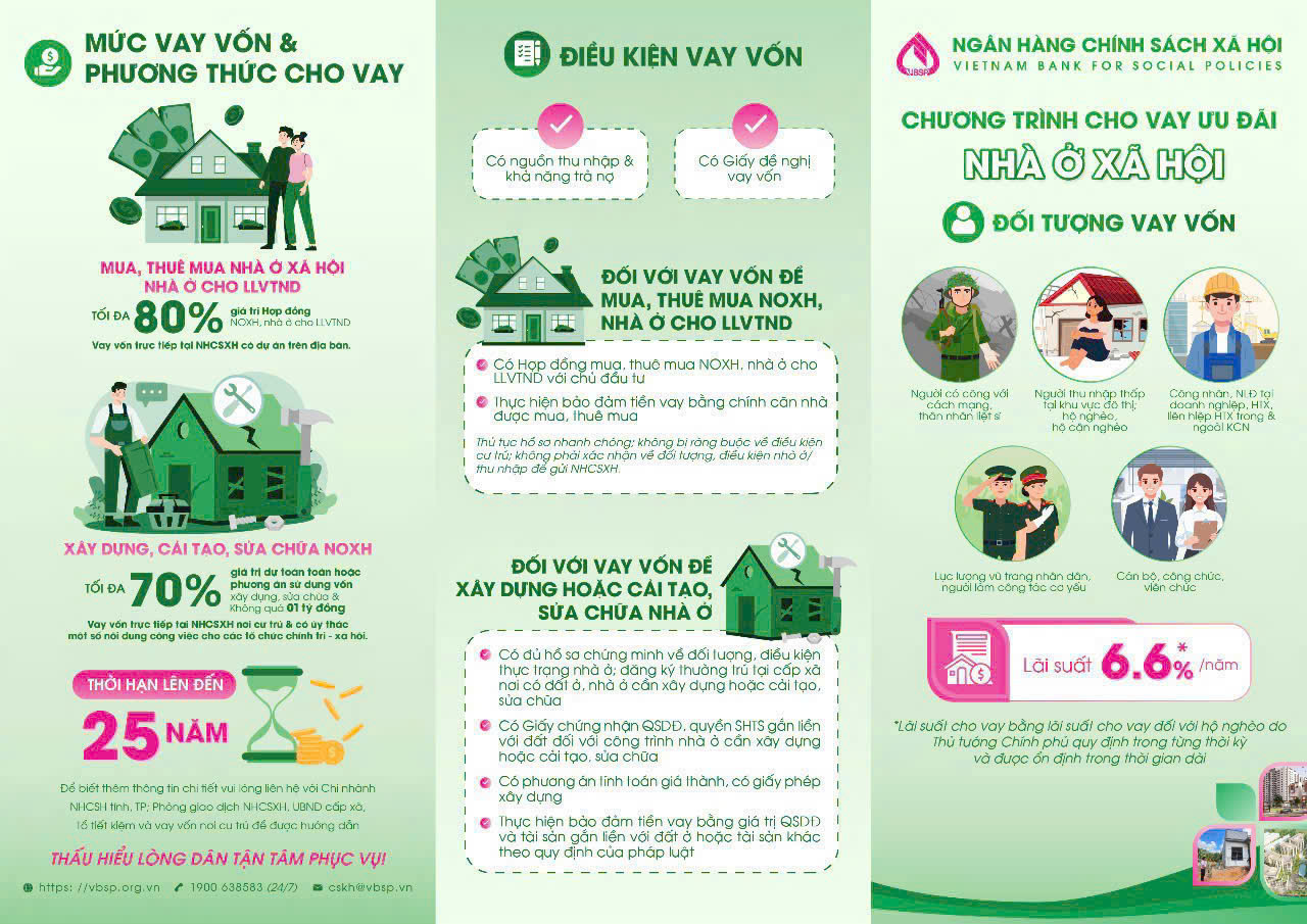 Ngân hàng Chính sách xã hội huyện Phú Riềng tiếp tục triển khai chương trình Cho vay nhà ở xã hội theo nghị định 100/2024/NĐ-CP của Chính Phủ